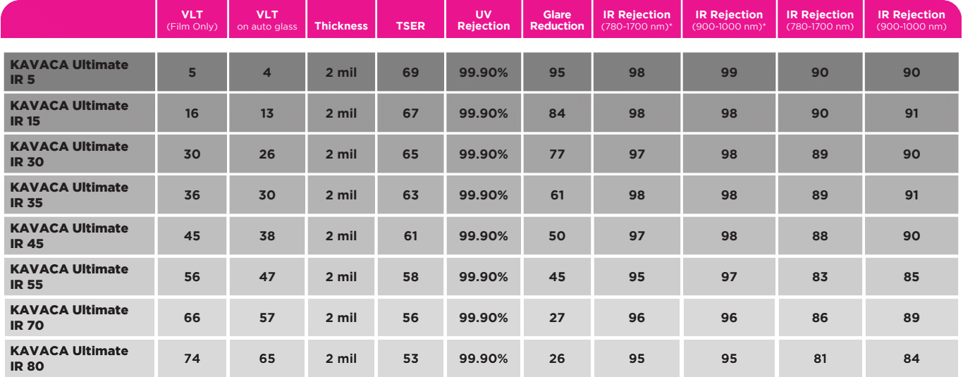 A pink and gray table with numbers on it