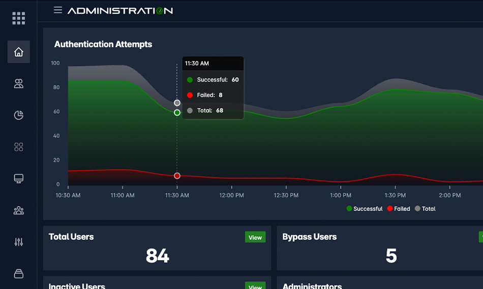 Adminstration Screen
