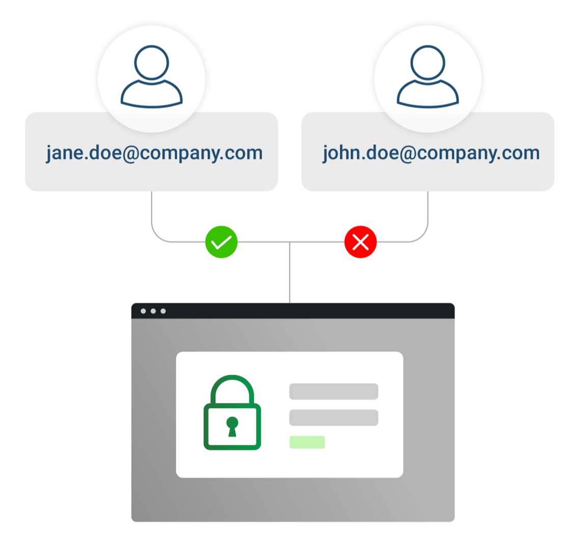 User authentication illustration: Jane's email (success) and John's email (failure) accessing a secure login.