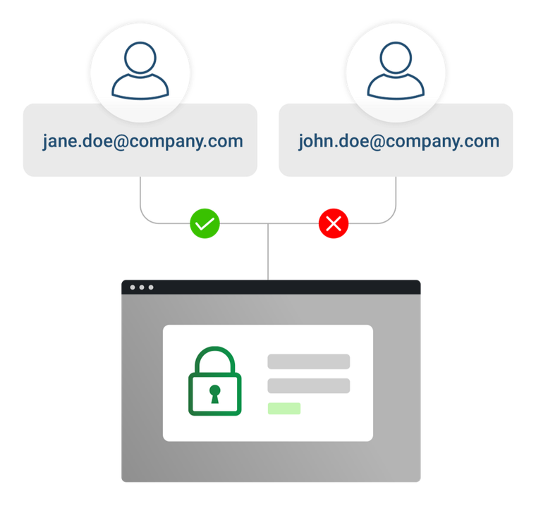 Two email addresses, one approved, one rejected, accessing a secure login screen.