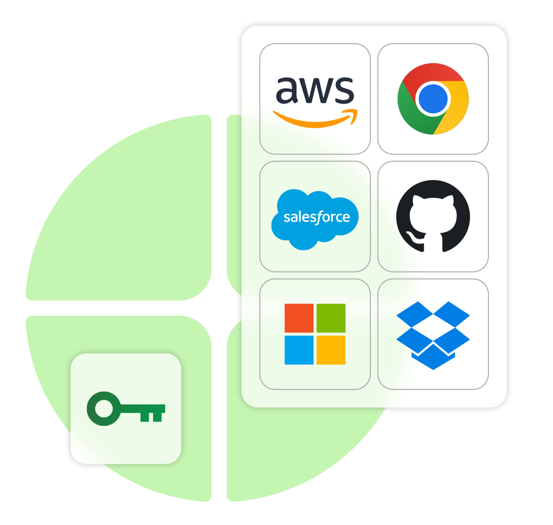 Icons for cloud services (AWS, Chrome, Salesforce, GitHub, Microsoft, Dropbox) with a key icon.