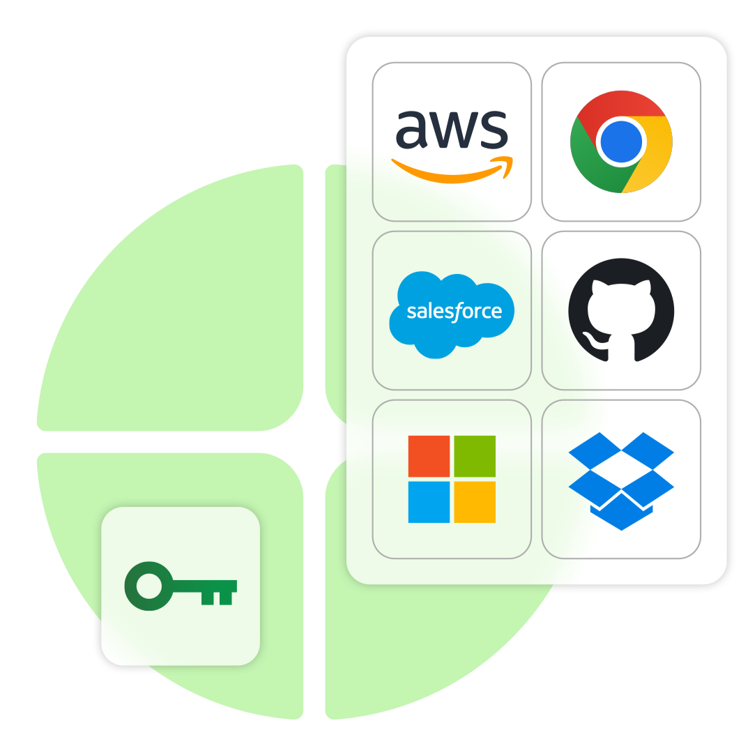 Icons for cloud services (AWS, Chrome, Salesforce, GitHub, Microsoft, Dropbox) with a key icon.