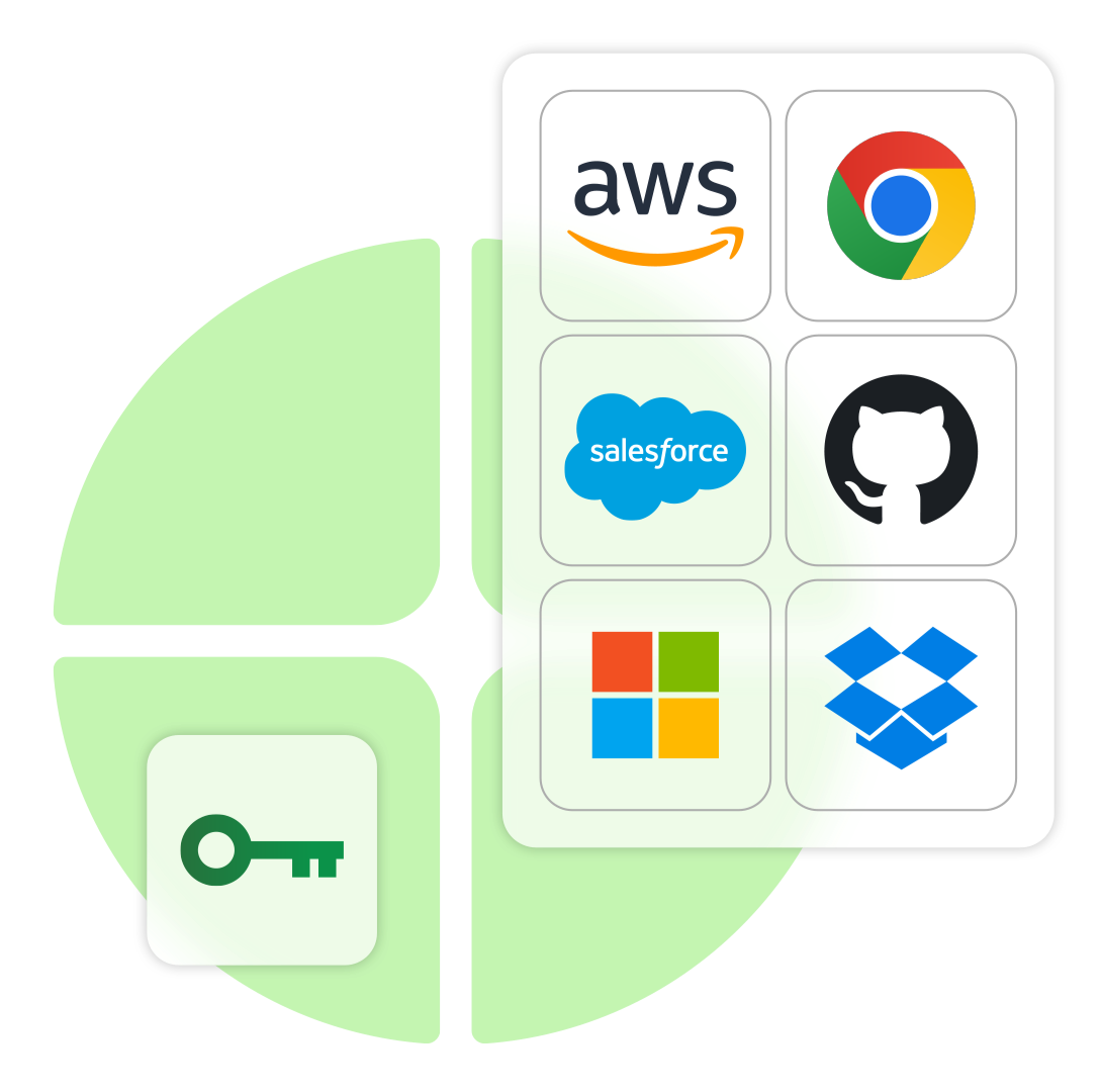 Logos for AWS, Chrome, Salesforce, GitHub, Microsoft, and Dropbox with a key icon.