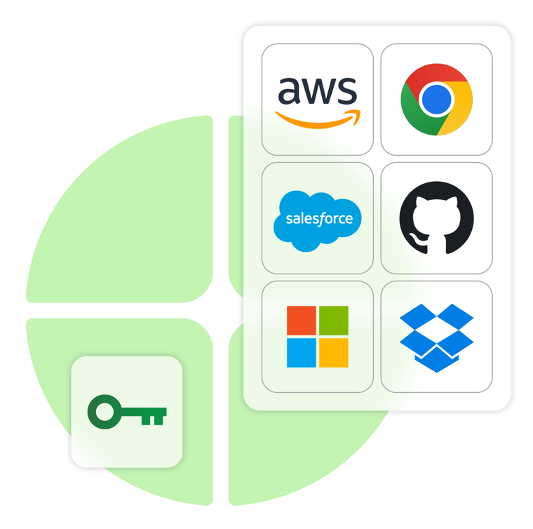 Logos for AWS, Chrome, Salesforce, GitHub, Microsoft, and Dropbox with a key icon.