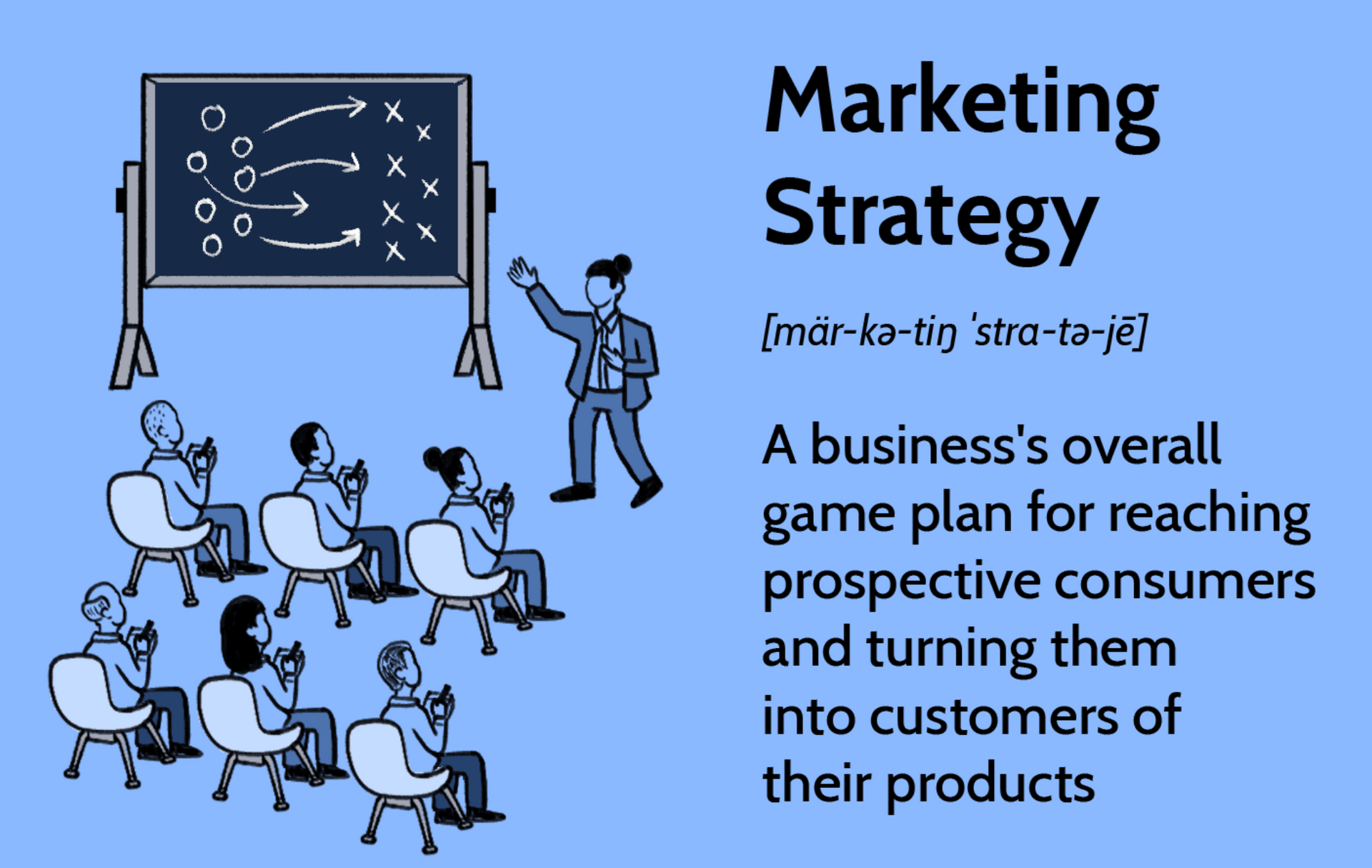 Marketing strategy