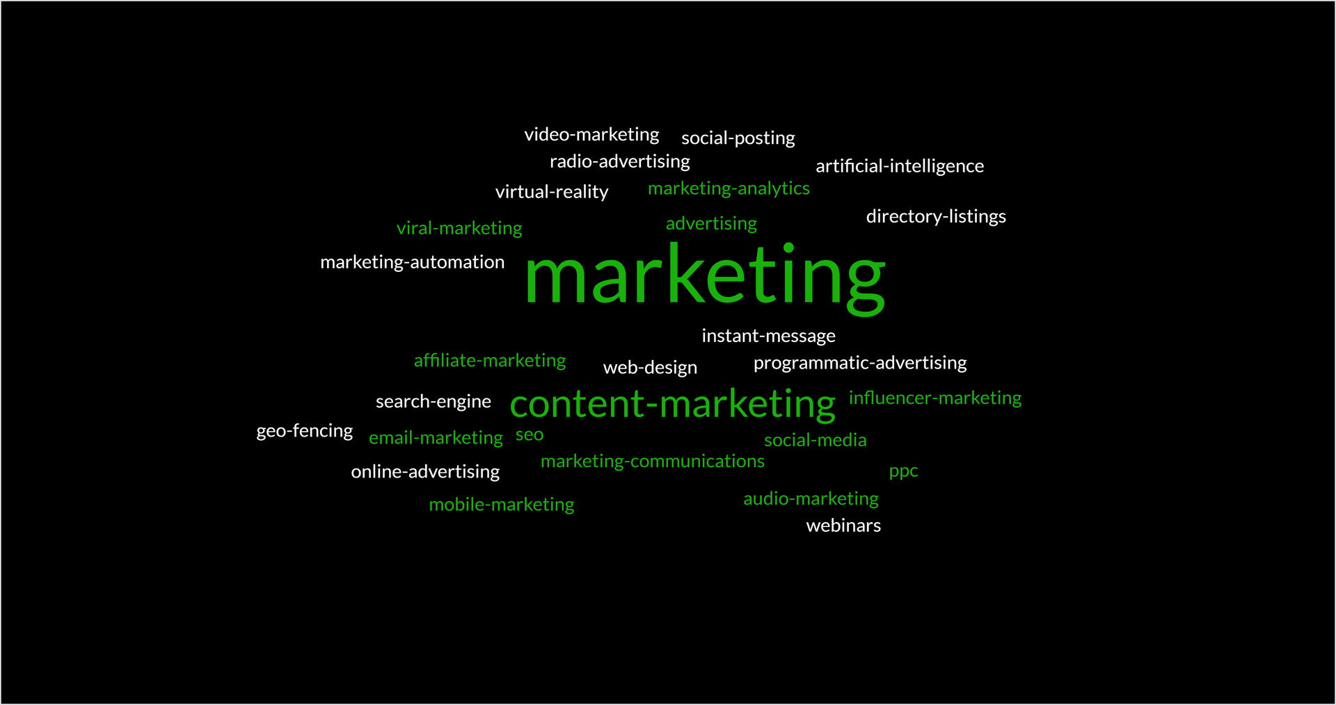 online-marketing-word-cloud