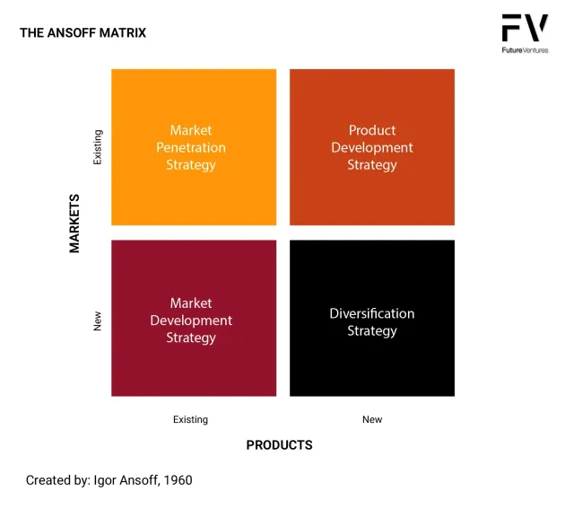 New Product Matrix