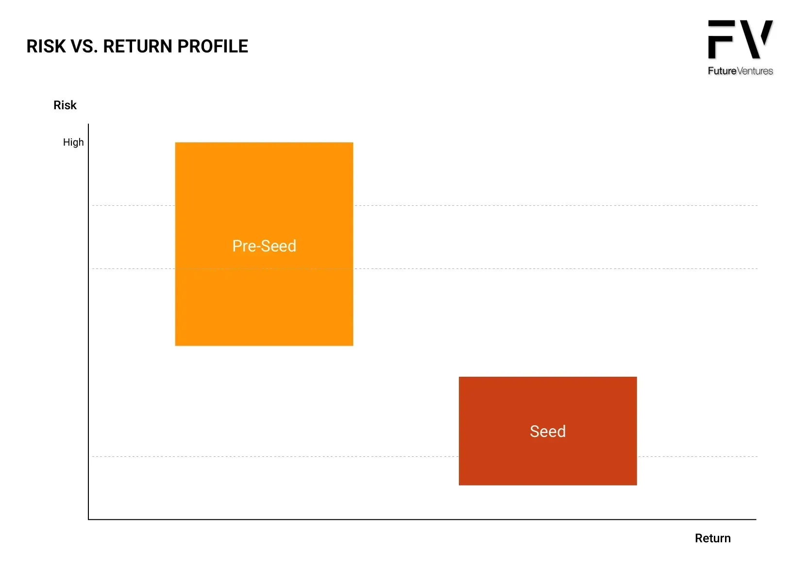 A graph showing the risk vs. return profile of a stock
