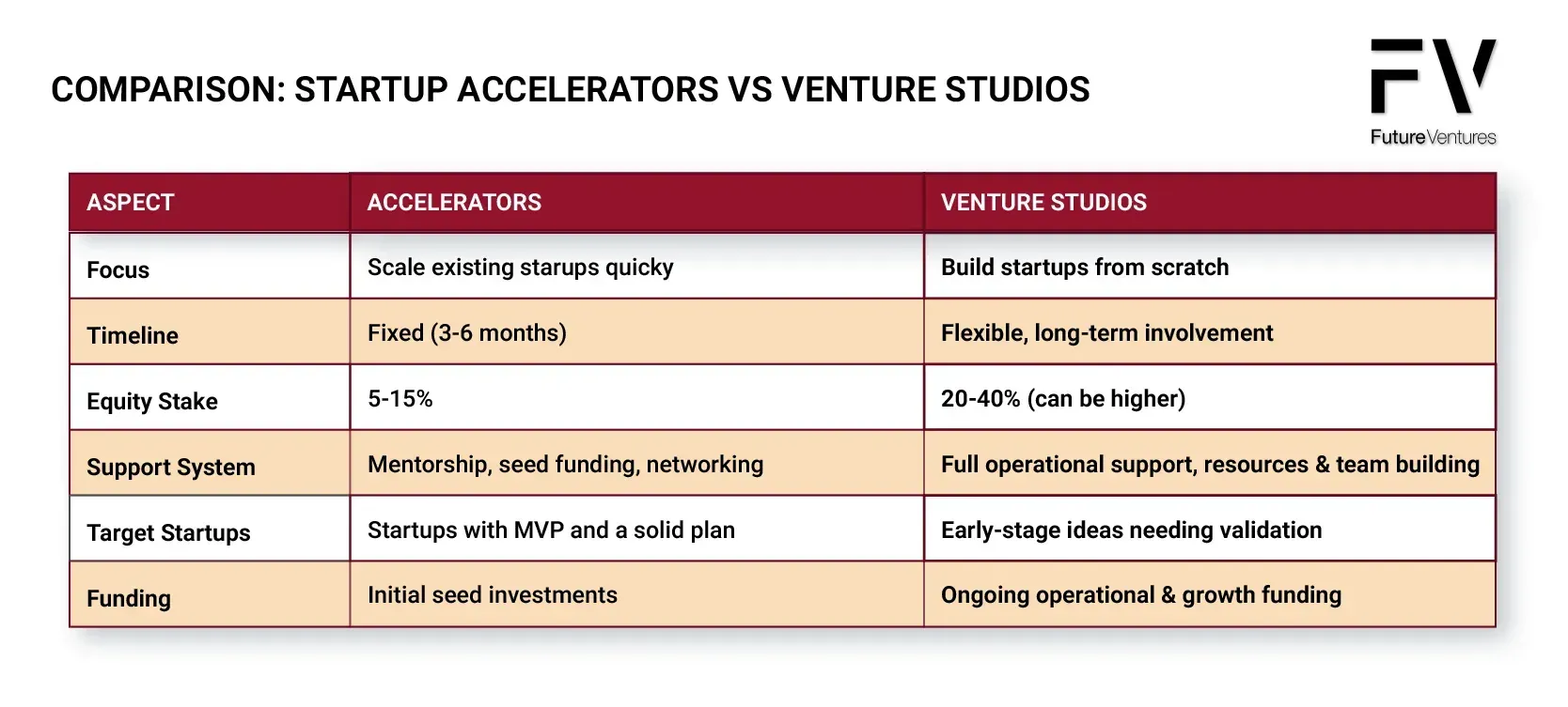 Venture Studios vs. Accelerators: What is the right path for you?