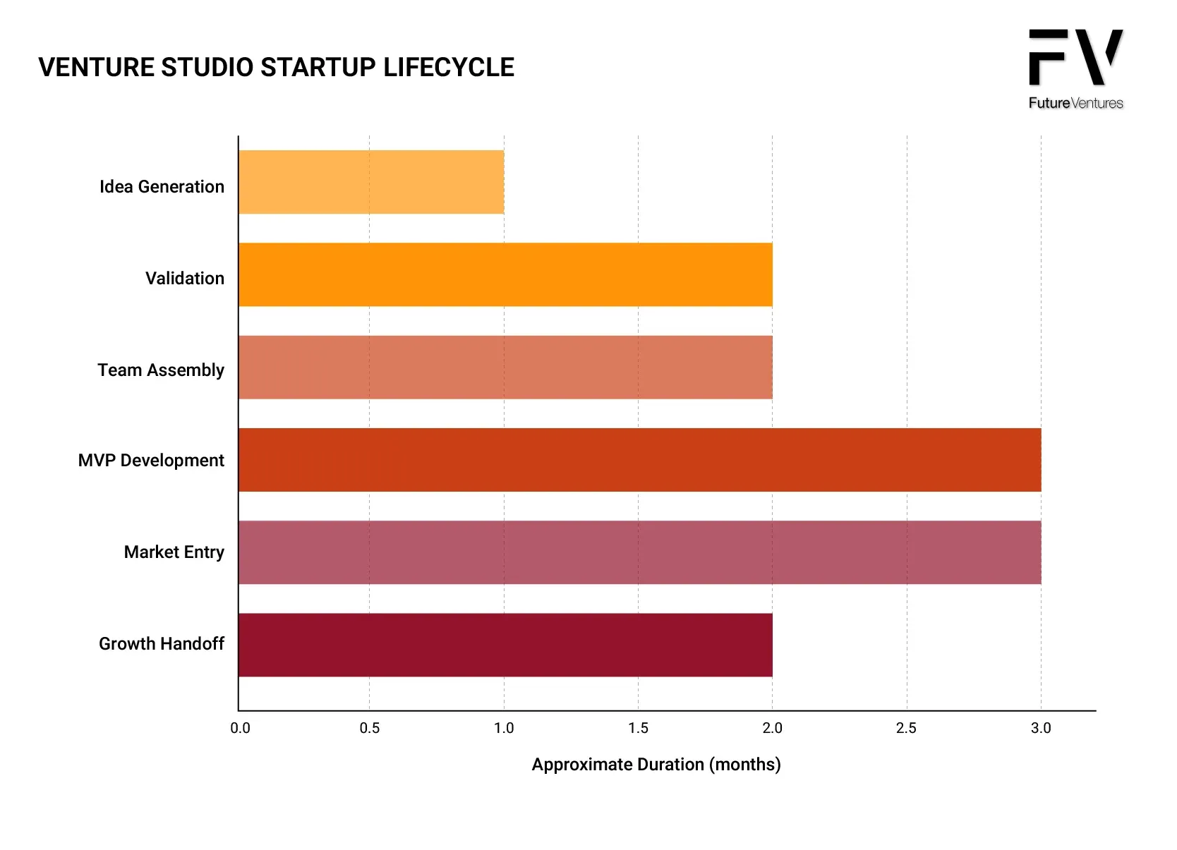 What is a Venture Studio: The Playbook Hacking Startup Creation