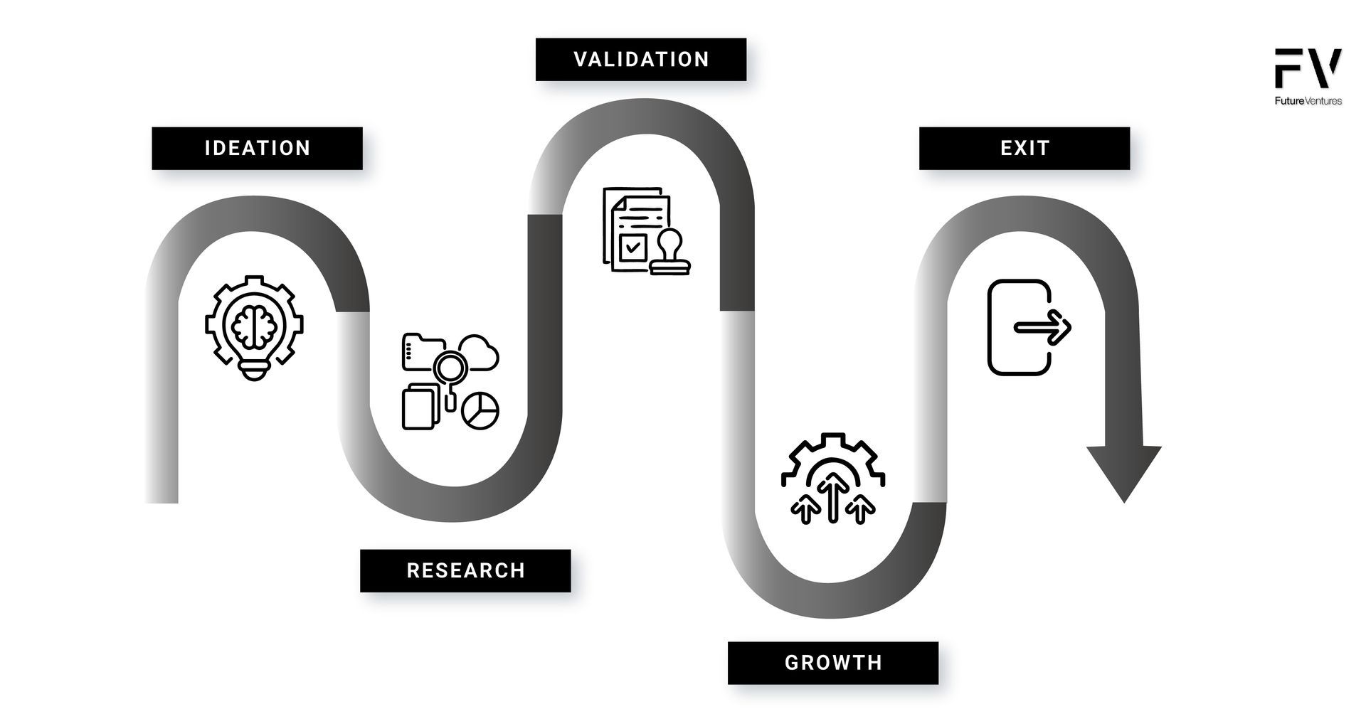 A black and white diagram of a business process.