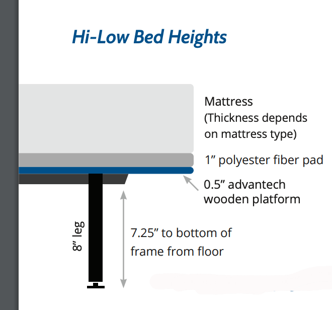 Flexabed HI-Low Bed Heights
