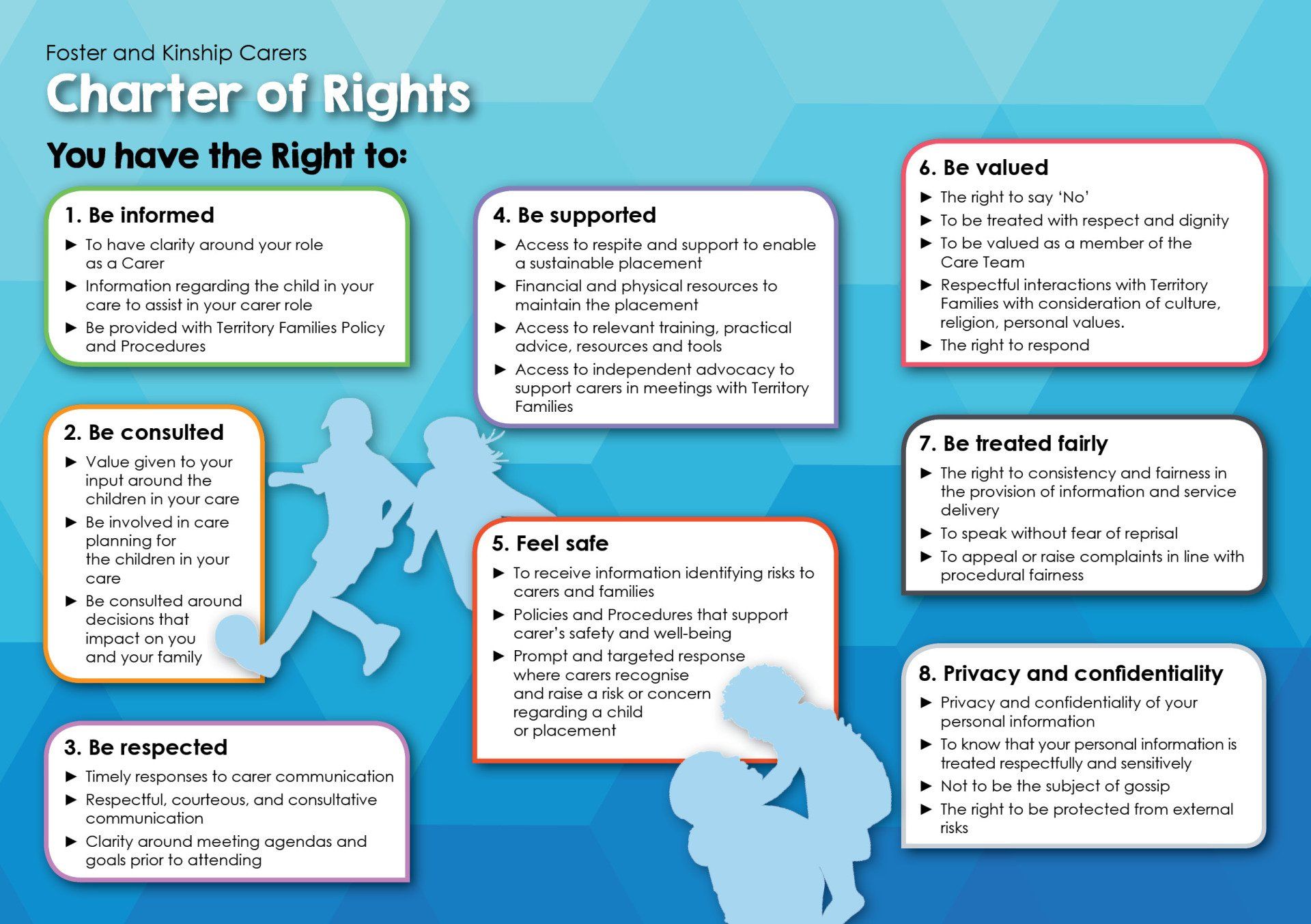 FKCA Charter of Rights