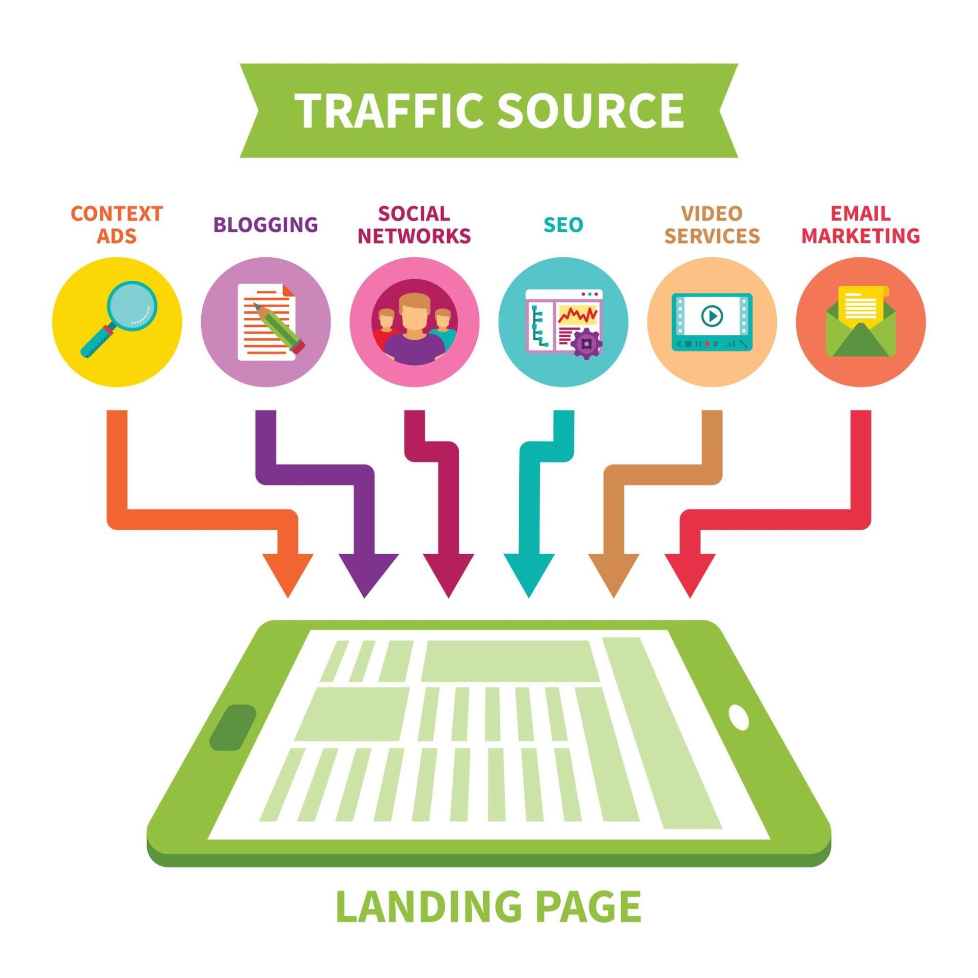 Sources of SEO Traffic