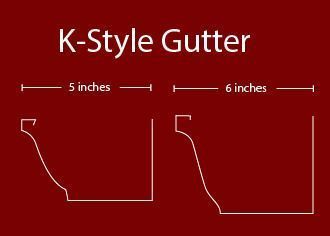 A diagram of a k-style gutter on a red background.