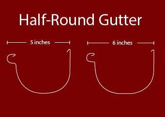 A diagram of a half round gutter on a red background.