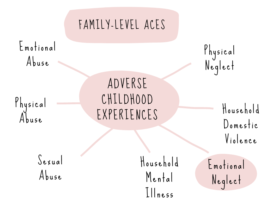 Family Level ACEs Support | Esi's House | Baltimore, MD
