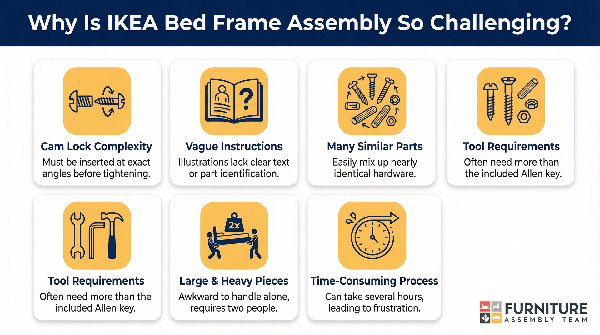 Eight reasons why IKEA bed frame assembly is challenging: unclear instructions, many parts, time-consuming.
