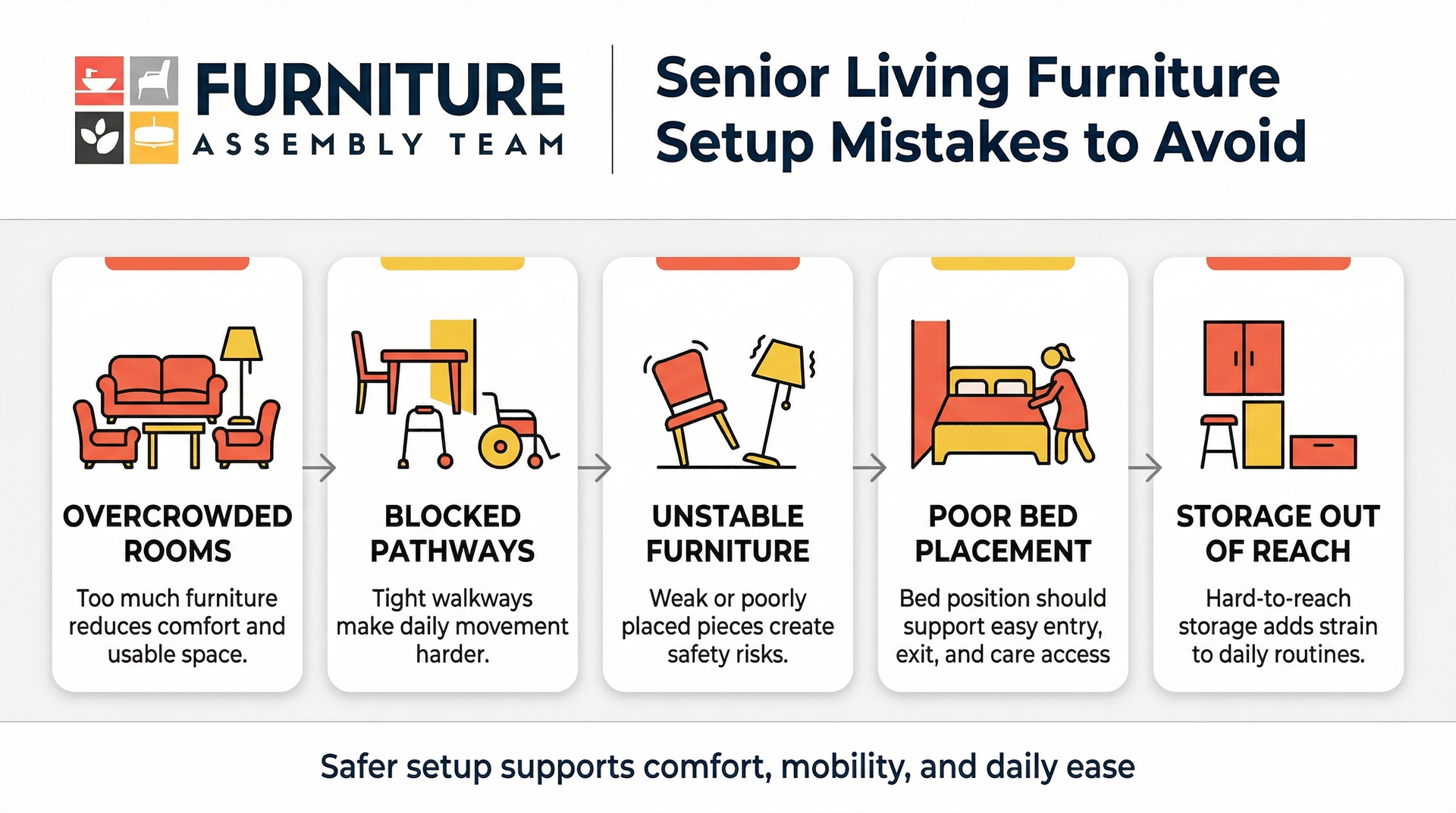 Infographic showing five senior living furniture setup mistakes: overcrowded rooms, blocked pathways, and instability.