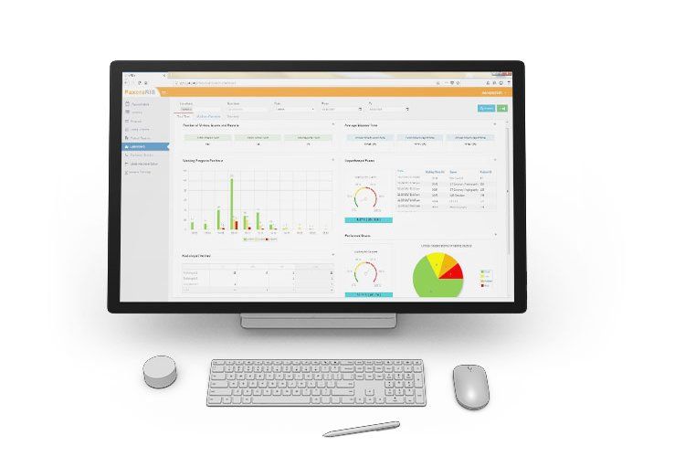 Business Intelligence Dashboard