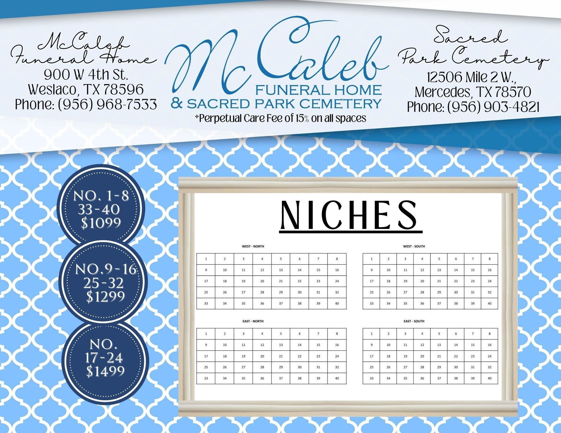 Niches Pricing