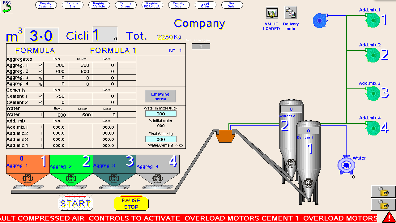 Automazione e controllo