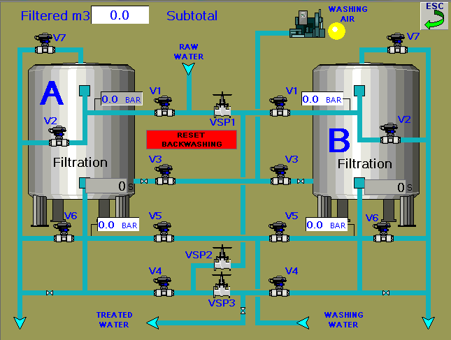 Automazione e controllo