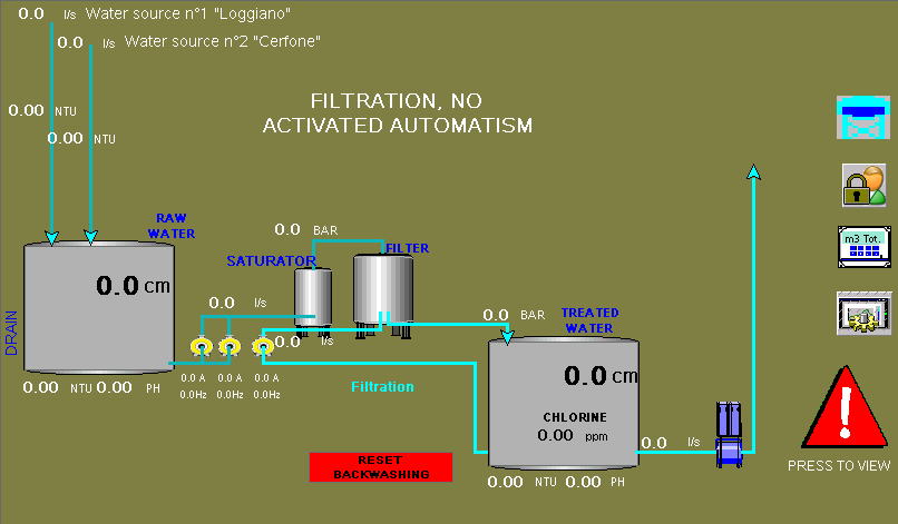 Automazione e controllo