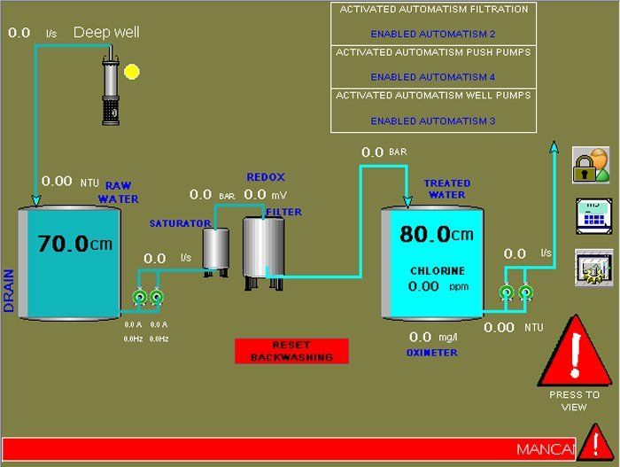 progetto di impianto elettrico