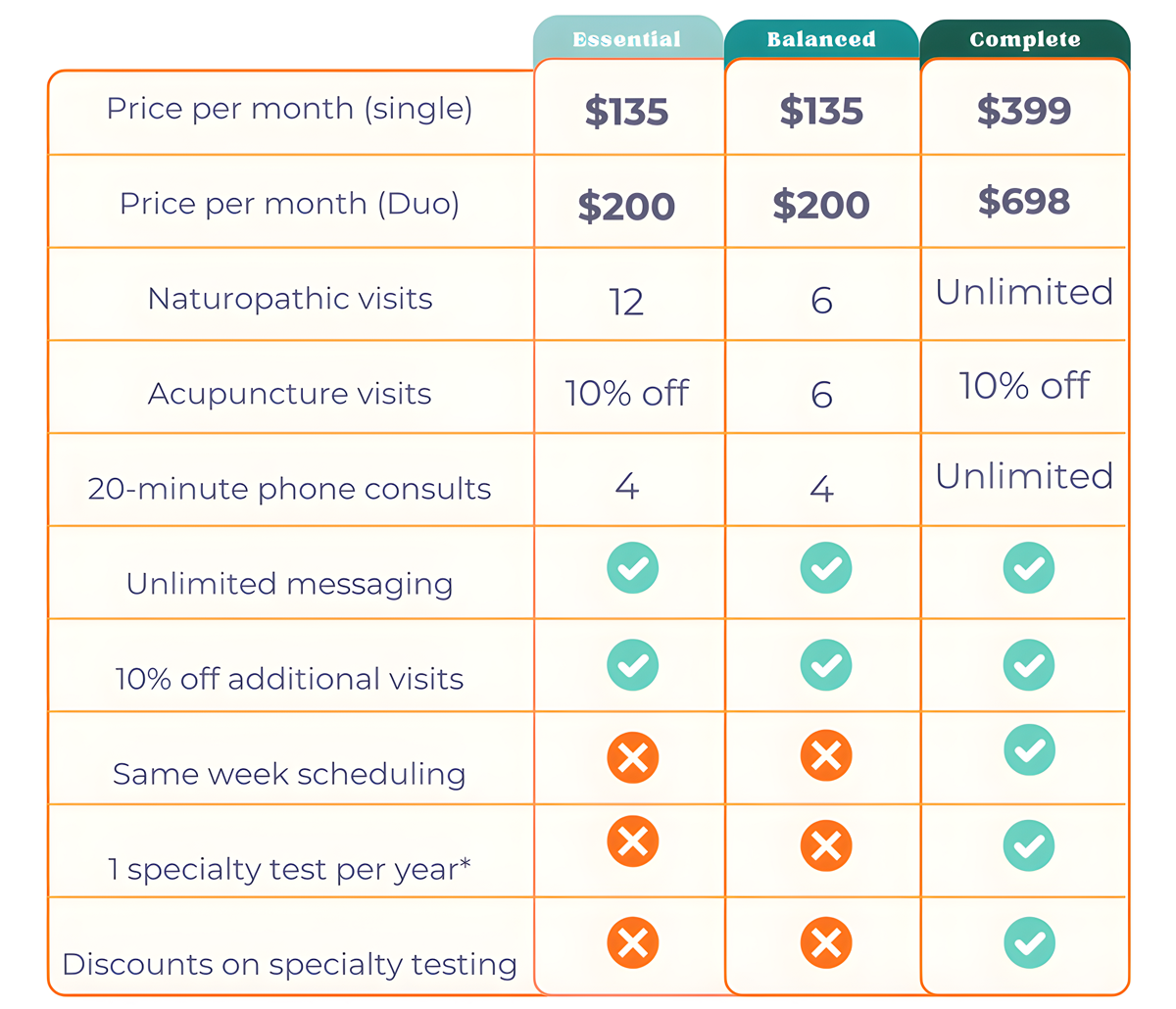 2025 LYH Pricing