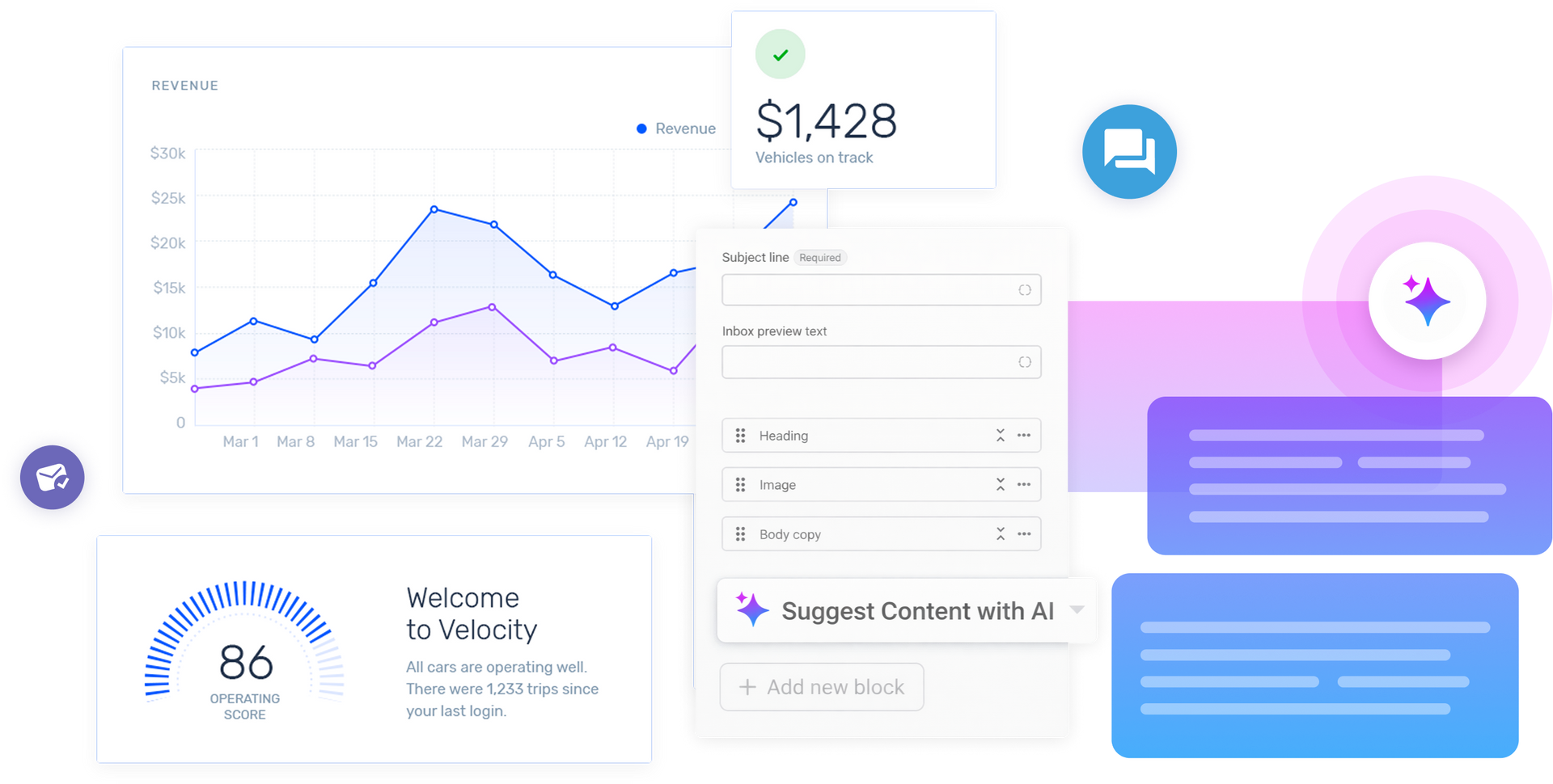 A digital dashboard displaying line charts, performance metrics, a progress gauge, and AI-powered text generation tools.