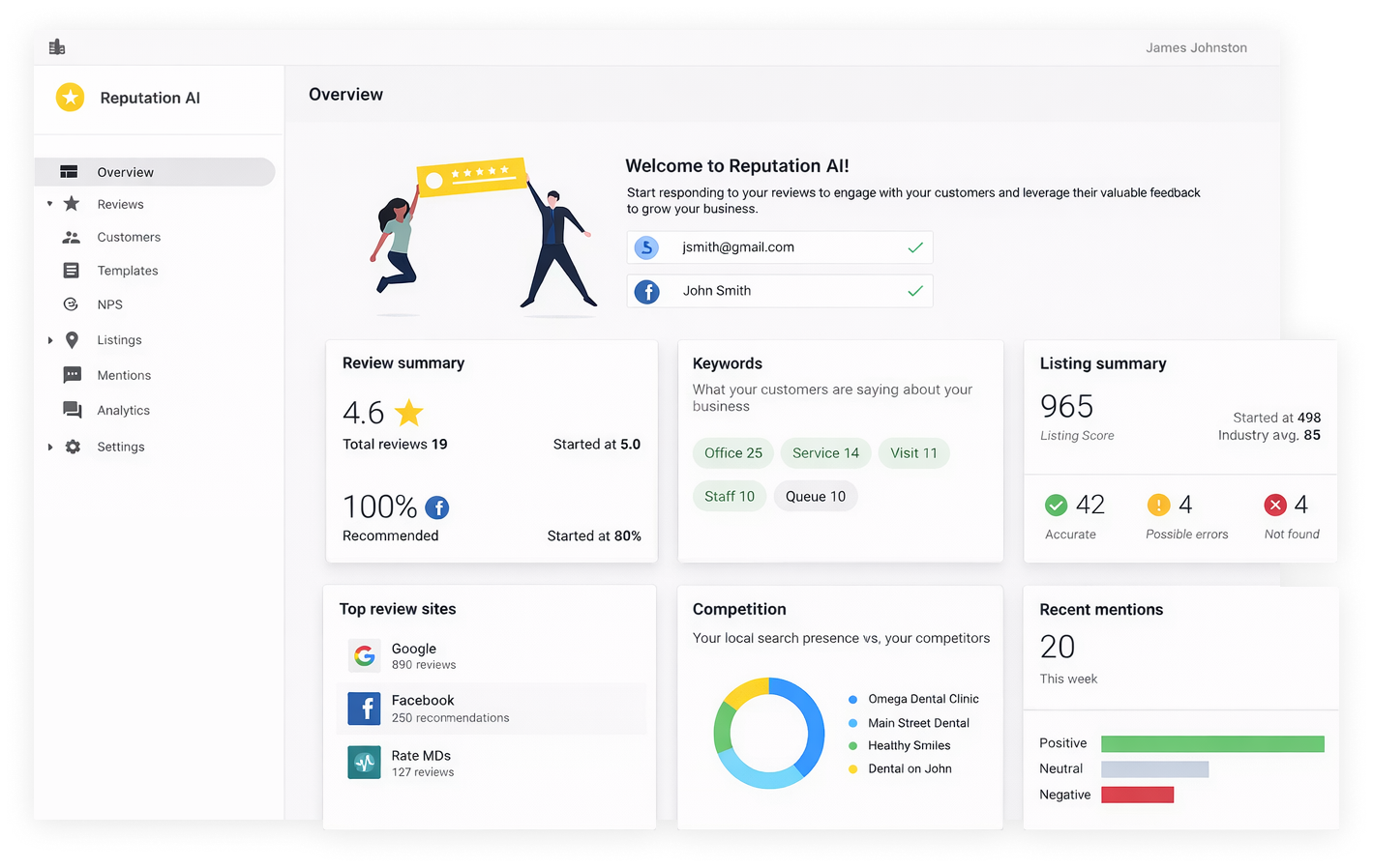 Dashboard for managing business reputation featuring performance metrics, customer review summaries, and platform data.
