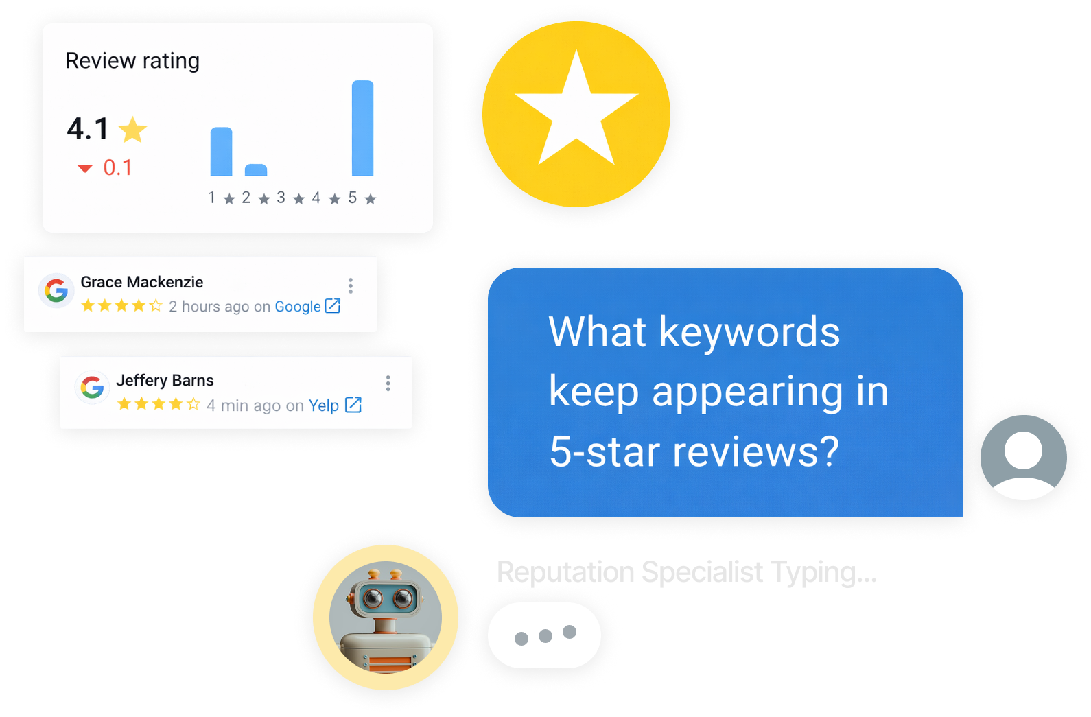 A chat interface showing a review rating dashboard and a chatbot replying to a query about keywords in 5-star reviews.