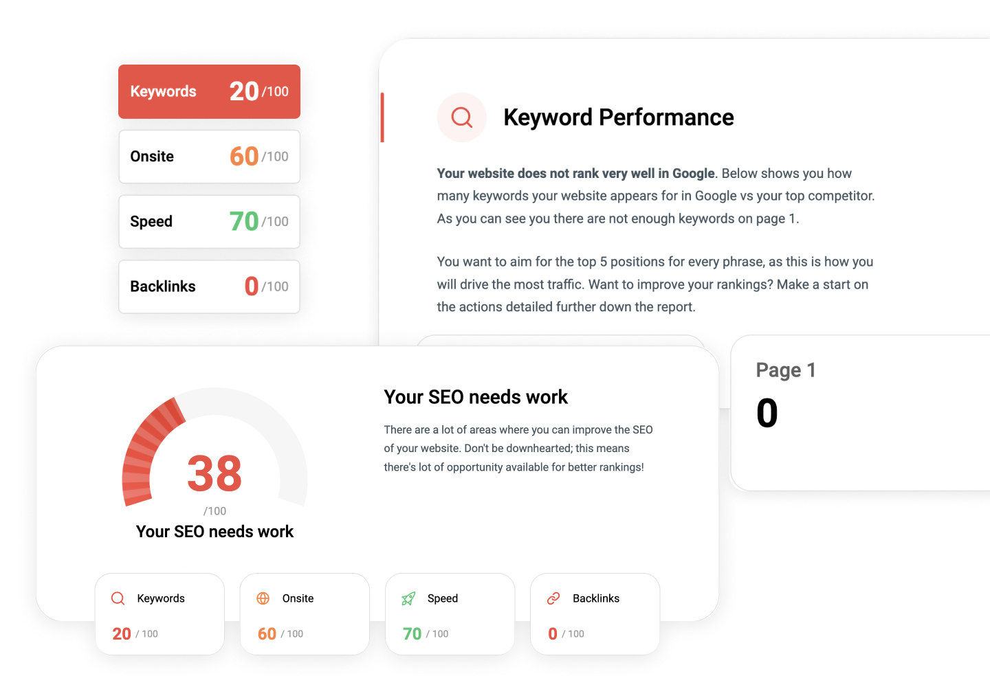 A digital SEO dashboard shows performance metrics, including a 38/100 score, keyword rankings, site speed, and usability data.