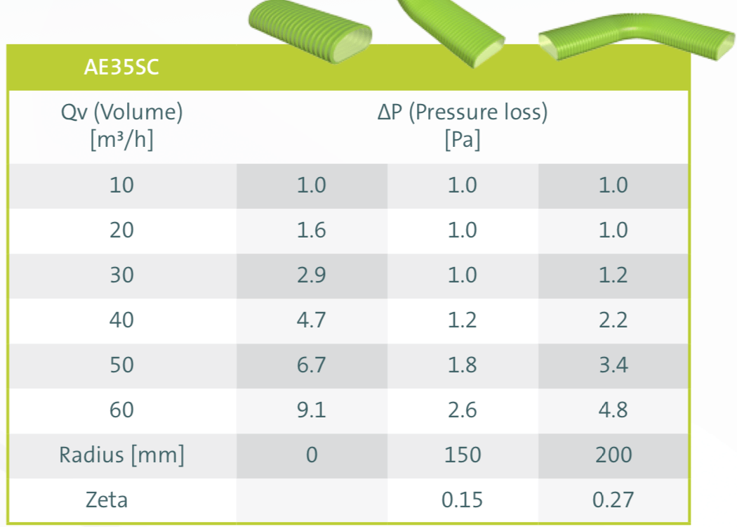 Ubbink Air Excellent 50x102mm ductwork