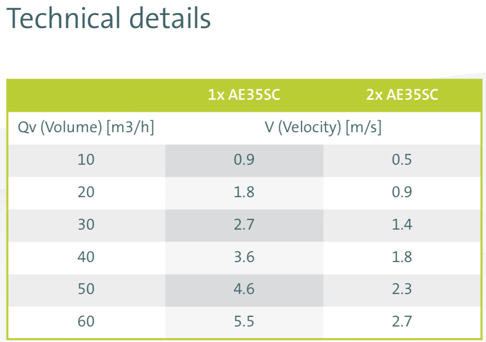 Ubbink Air Excellent 50x102mm ductwork