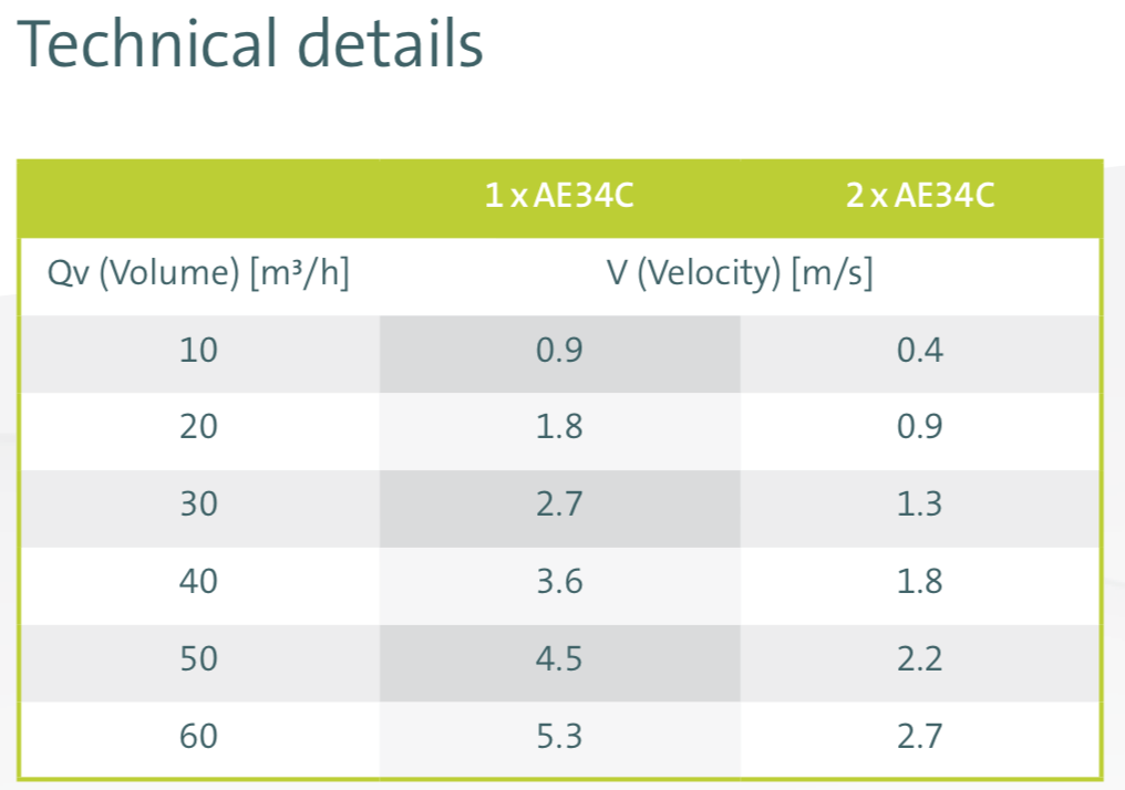 Ubbink Air Excellent 75mm Ductwork