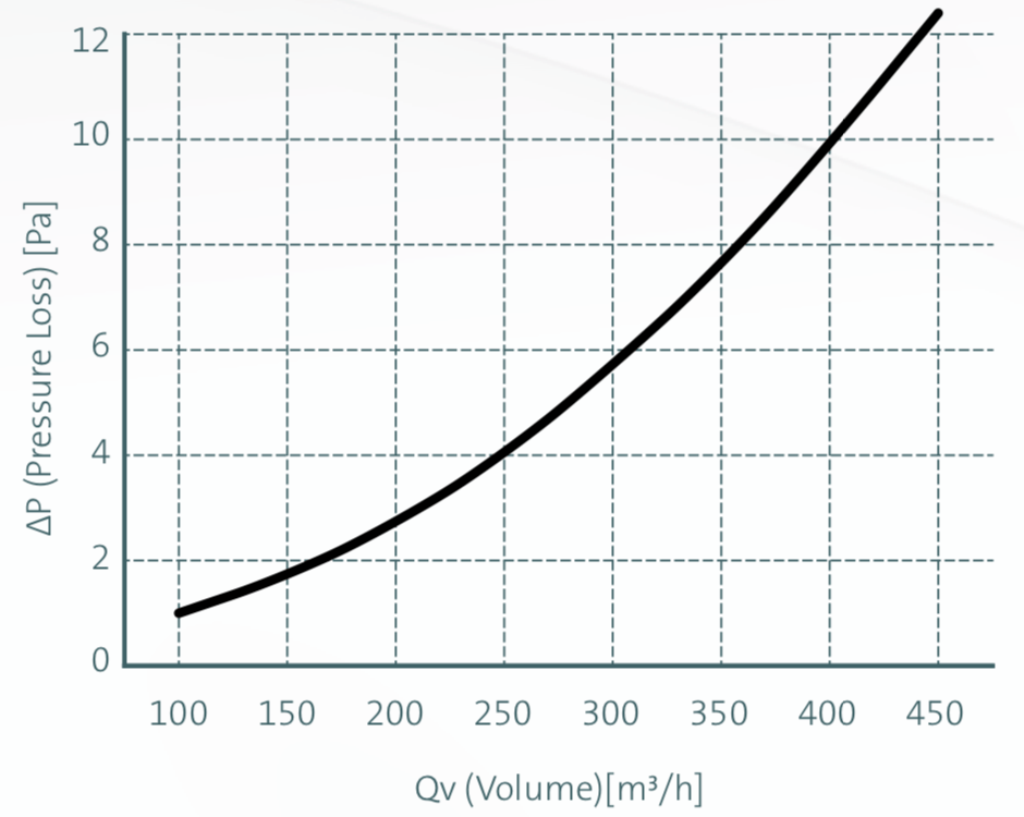 Ubbink Air Excellent 24 Port Manifold