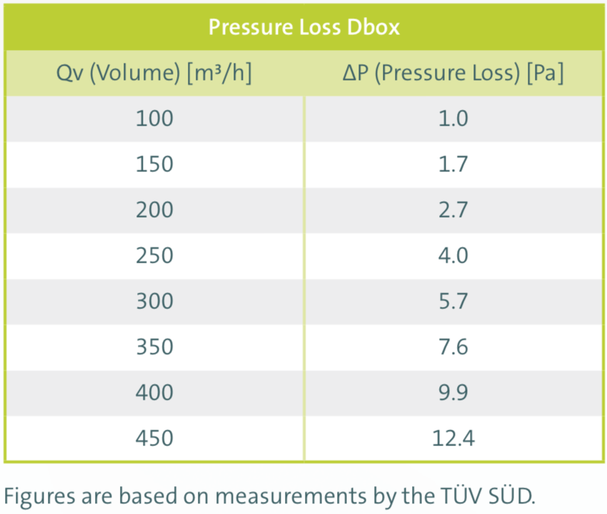 Ubbink Air Excellent 24 Port Manifold
