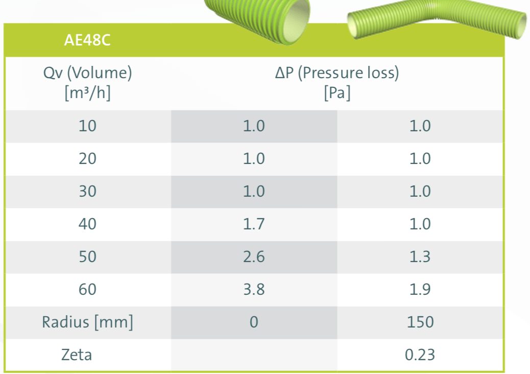 Ubbink Air Excellent 90mm Ductwork