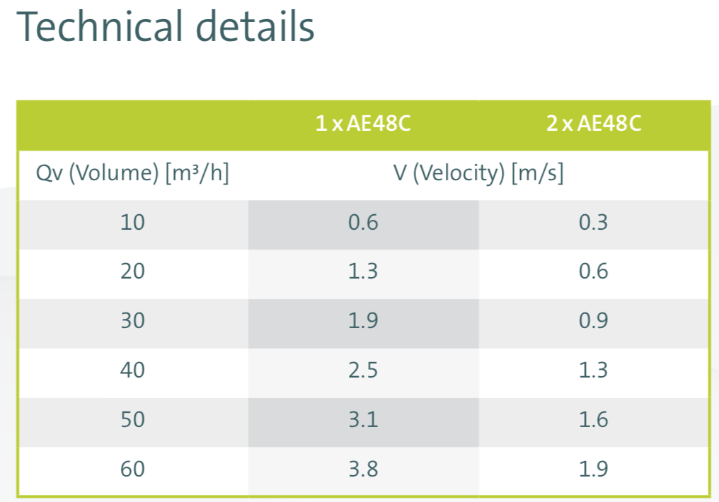 Ubbink Air Excellent 90mm Ductwork