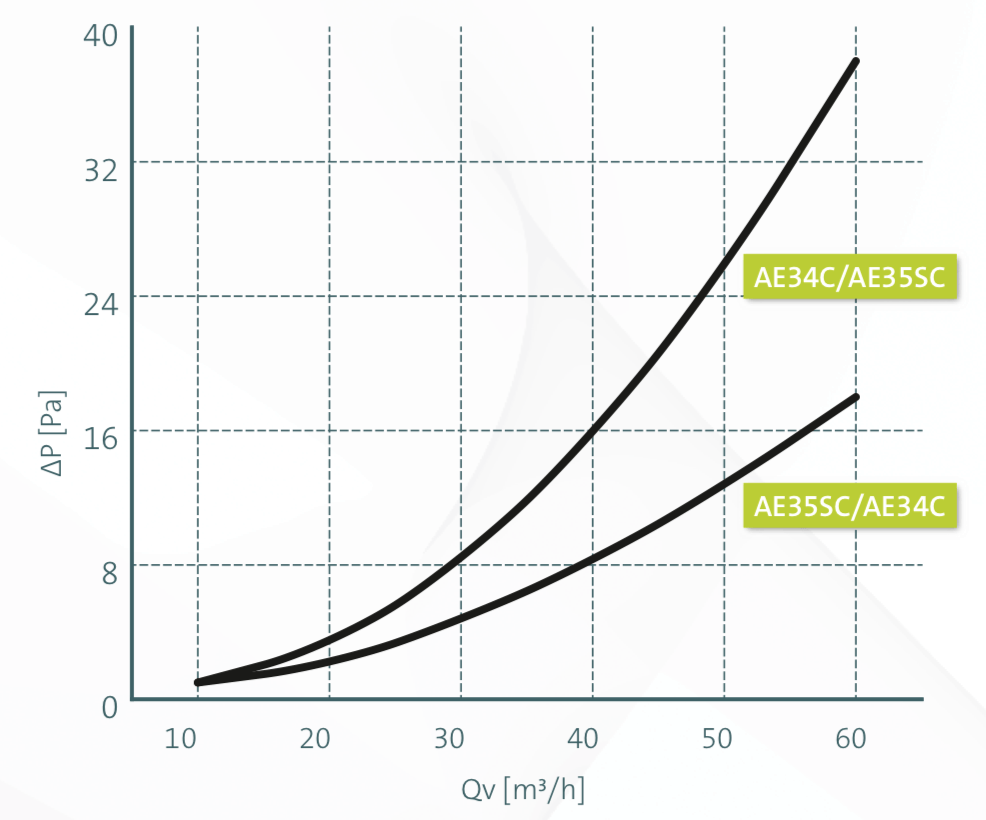 Ubbink Air Excellent 50x102mm Ductwork connections