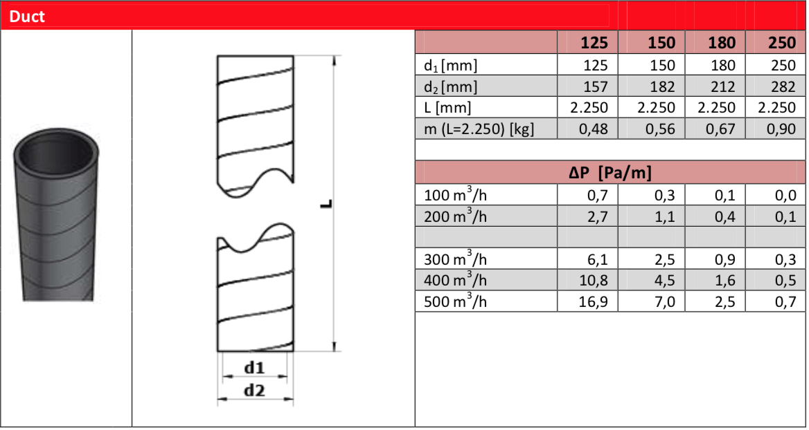 Ubbink Air Excellent 160mm mass flow ductwork