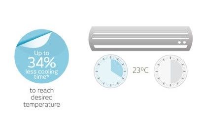 A Picture Of An Air Conditioner With A Clock Next To It — Home Tint Sunshine Coast Window Tinting In Maroochydore, QLD