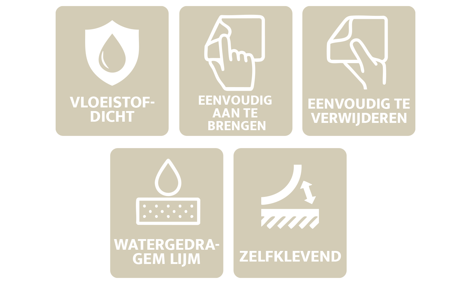 Pictogrammen die aangeven: waterdicht, gemakkelijk aan te brengen, gemakkelijk te verwijderen, lijm op waterbasis en zelfklevend.