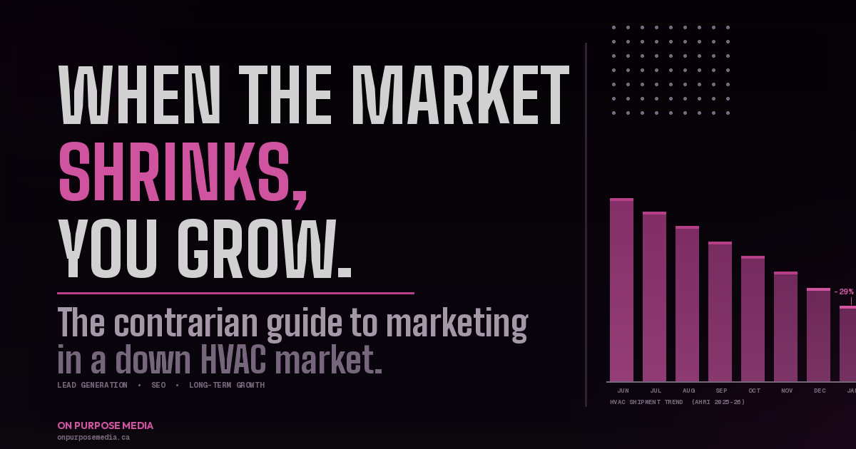 On Purpose Media HVAC marketing guide for contractors navigating declining equipment shipments in a down market