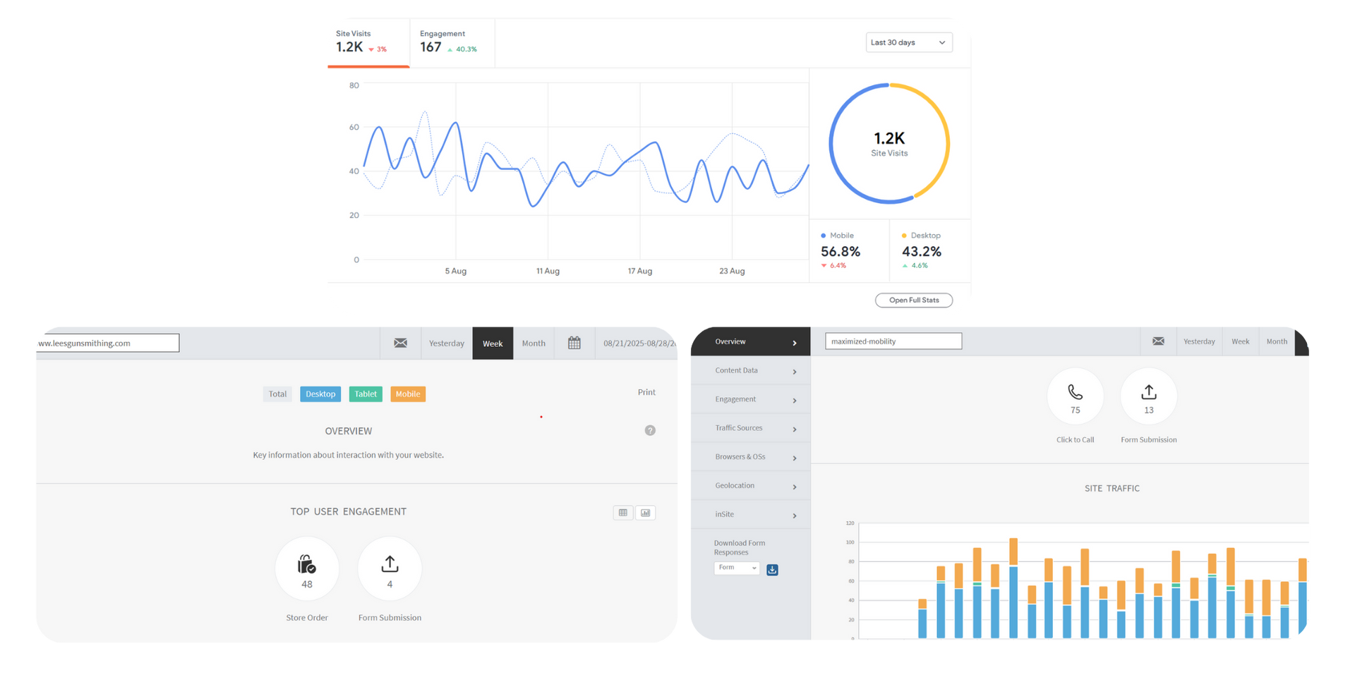 Dashboard with charts and graphs, showing data visualization.