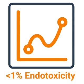 100% Bio-Active  Icon