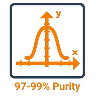 97-99% Purity Icon