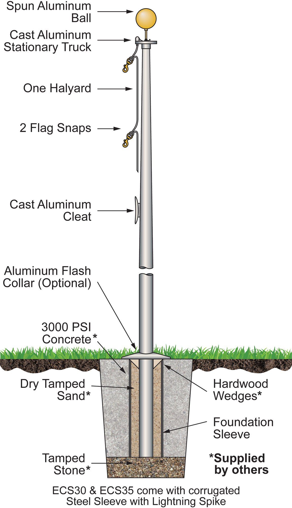 A diagram of a flag pole with a light on top of it.
